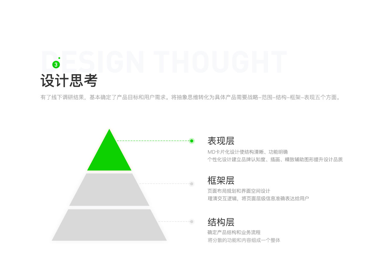 翼龙贷