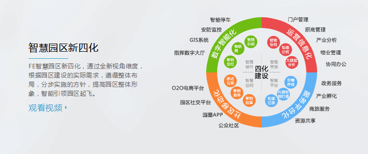 智慧园区app解决方案